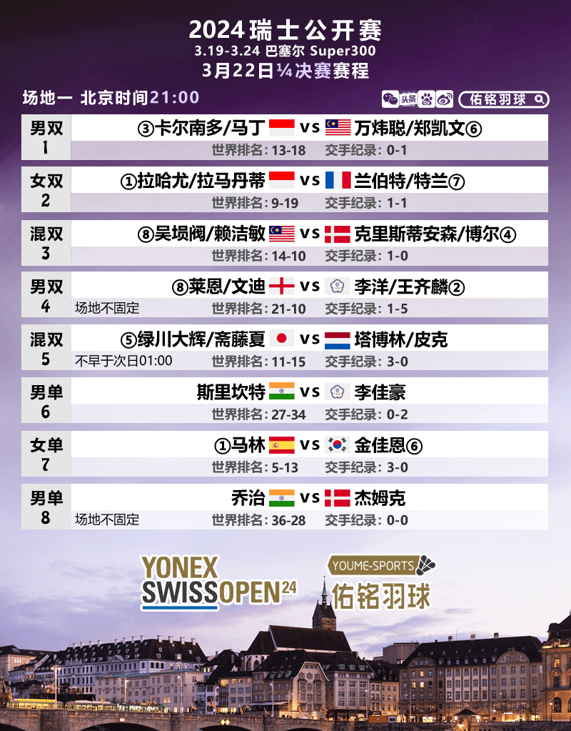 男双谢浩男/曾伟涵首局获胜后不敌印尼队.