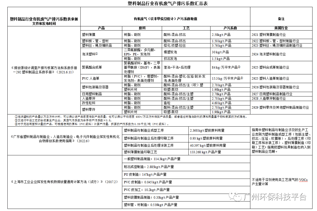 建设项目环境影响评价工作中典型技术问题应答指引