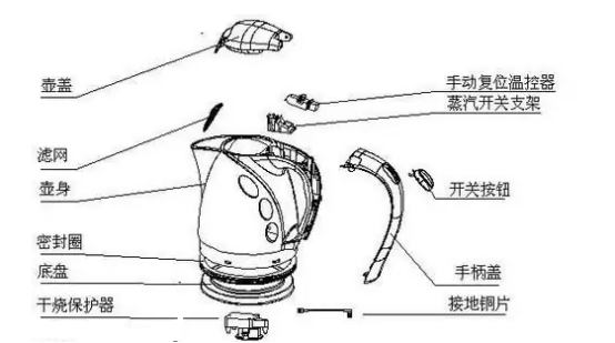 宝宝热水壶哪个品牌质量好？良心整理八大选购宝典