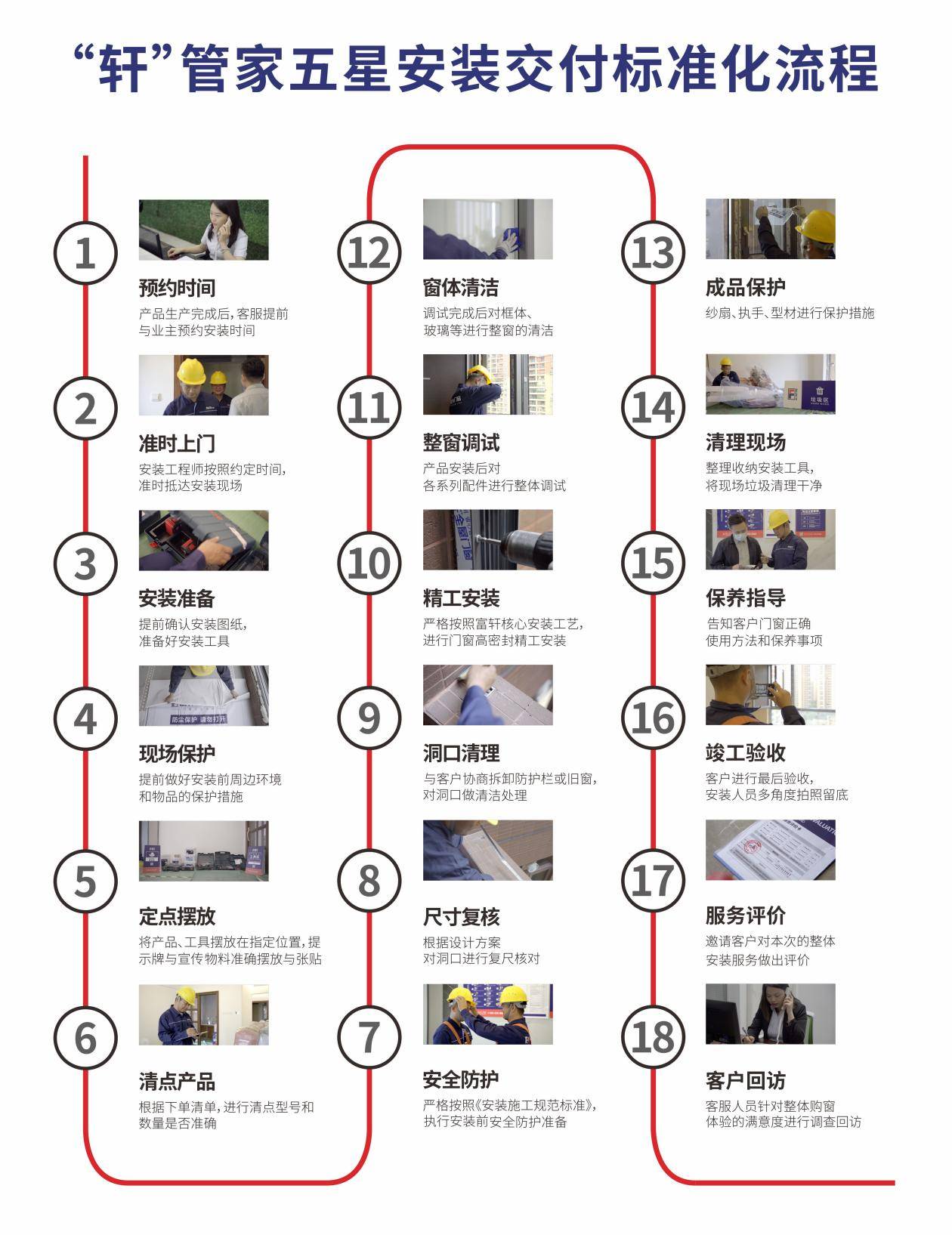 富轩门窗主编中国门窗行业首个《铝合金门窗安装交付》标准正式实施!