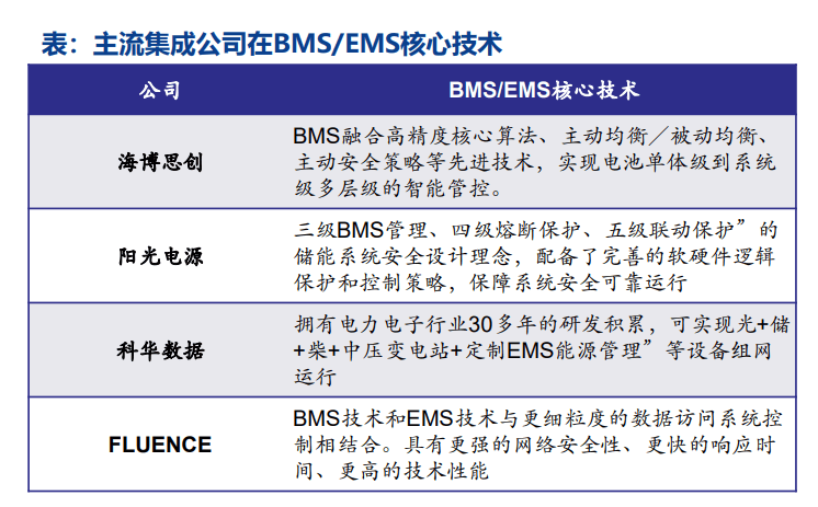 安科瑞在光伏儲能行業中的直流電錶的應用升級_集成_項目_系統