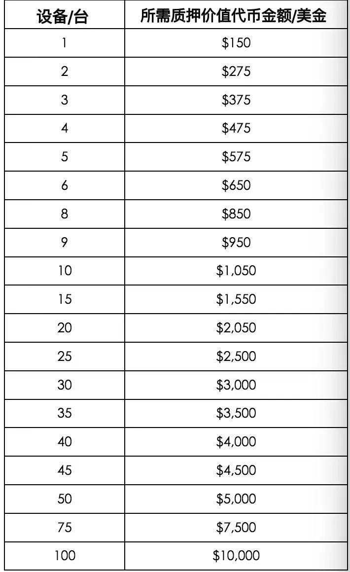 wicrypt赋有激励的depin互联网共享生态