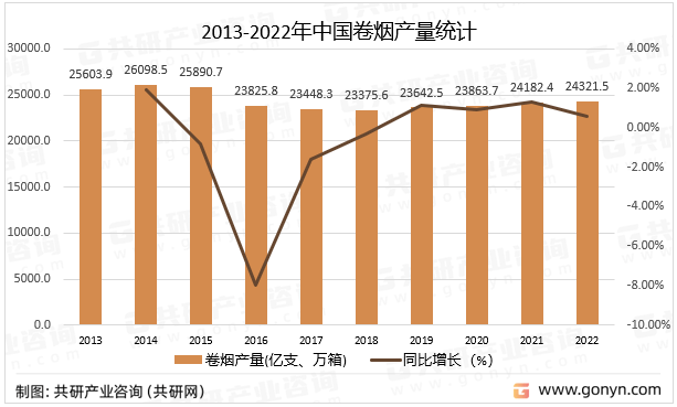 中国烟草制品产业发展现状与发展趋势研究