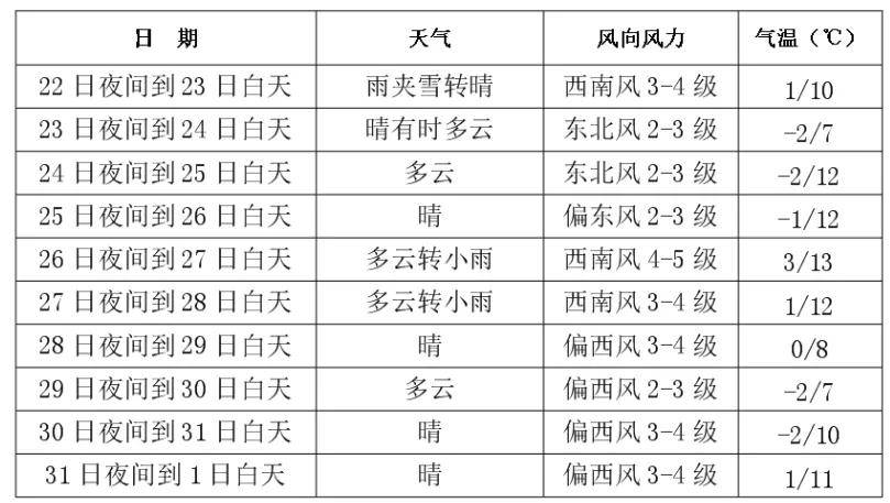 雨!长春最近还有雨_天气_全省_西南风