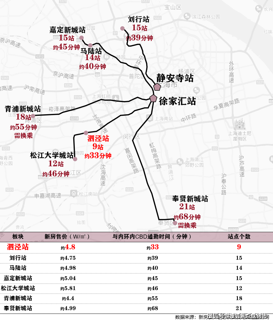 上海松江星樾云栖售楼处楼盘详情房价户型容积率小区环境