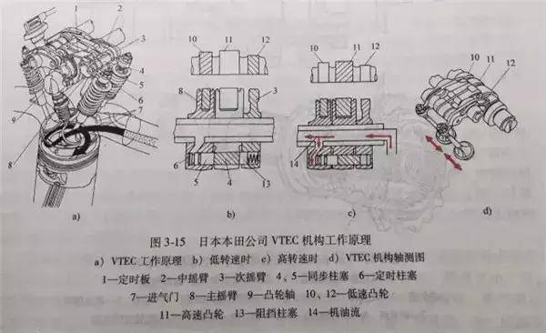 而作为摩托基因浓厚的本田,自然是先在摩托车上进