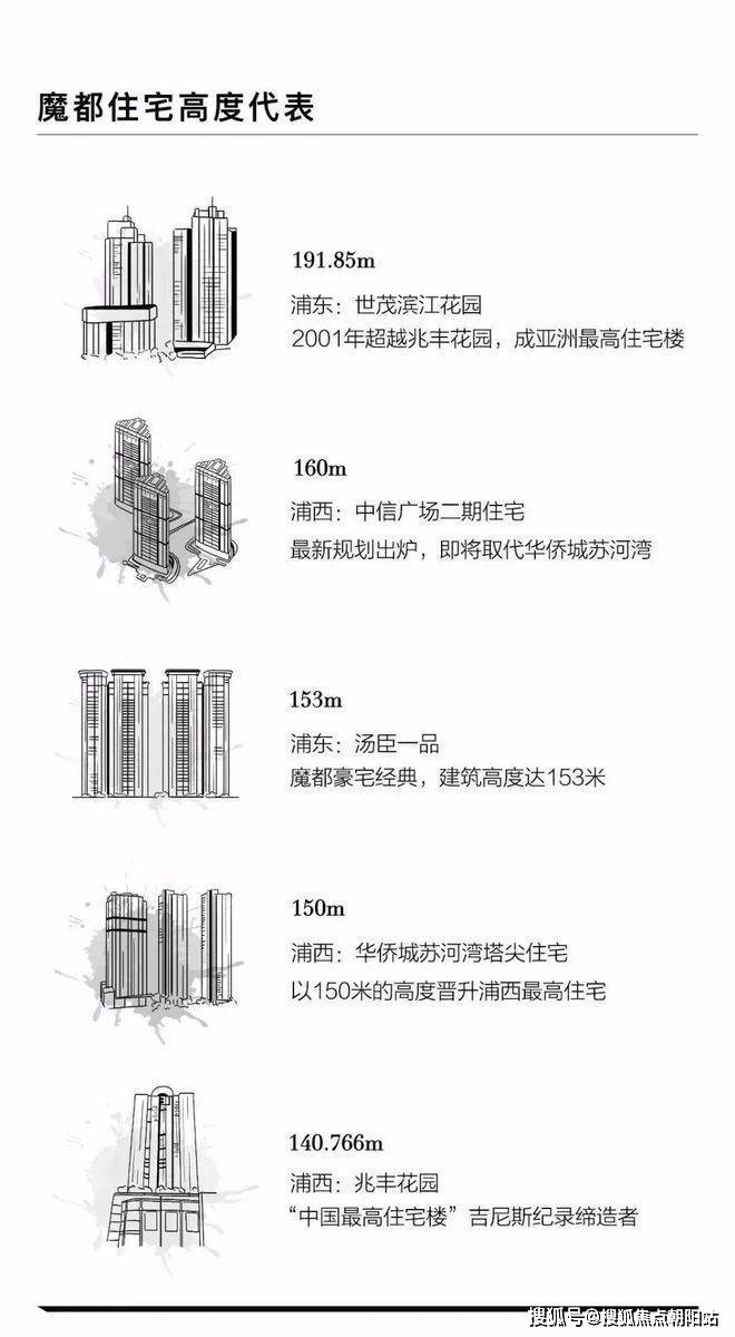 海泰北外滩售楼处海泰北外滩欢迎您首页网站预约看房周边配套位置户型