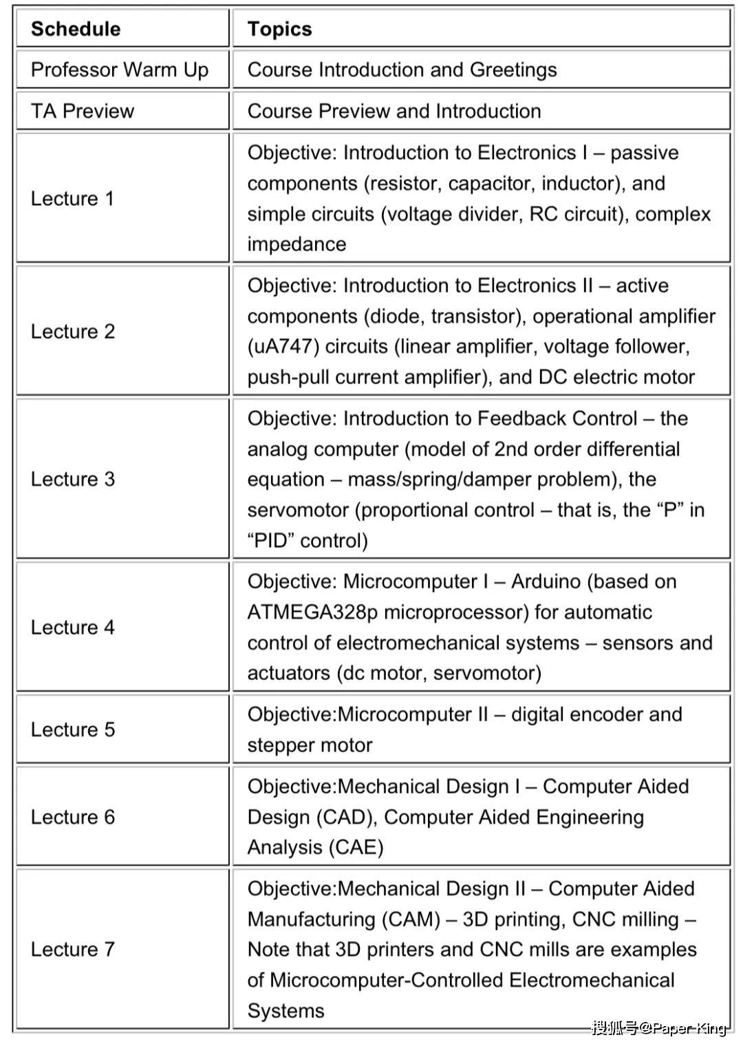 背景提升普林斯顿大学机电一体化技术研究专题