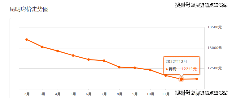 2024年昆明古滇名城最新房价楼盘环境鉴赏昆明湖景洋房