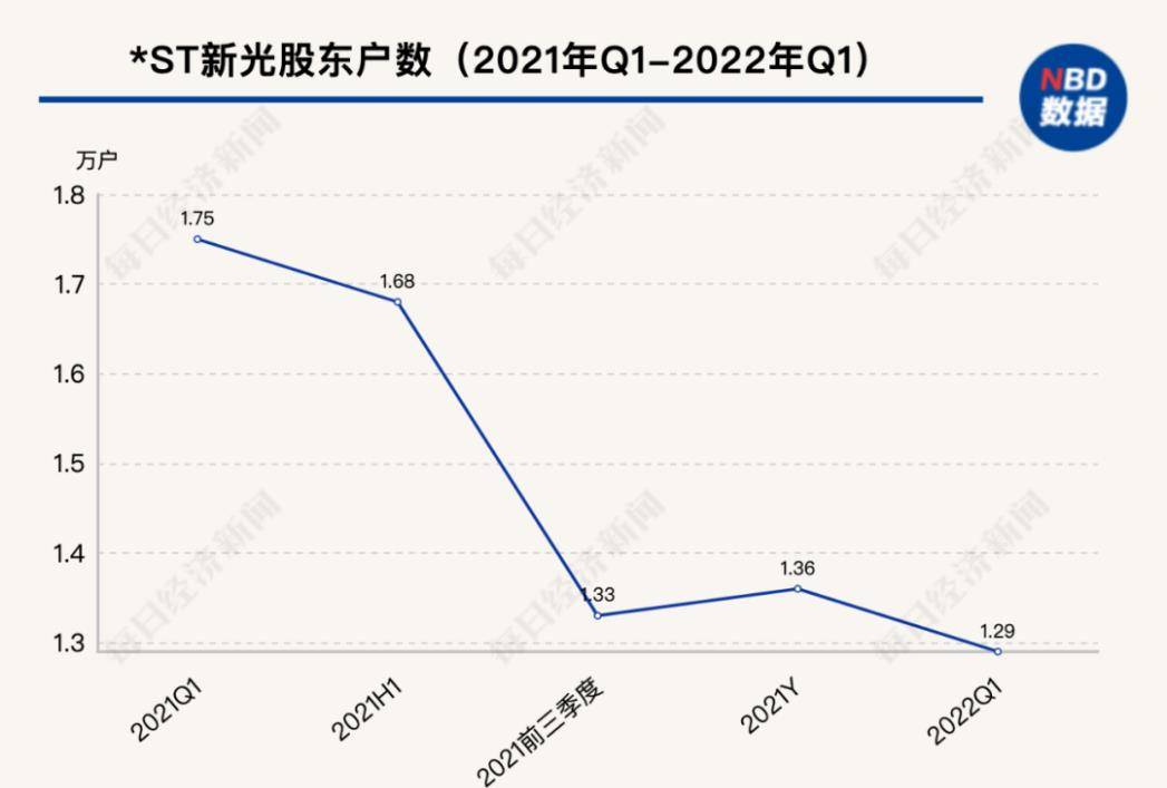 原创浙江女富豪大败局20元发家豪赚300亿短短3年全败光