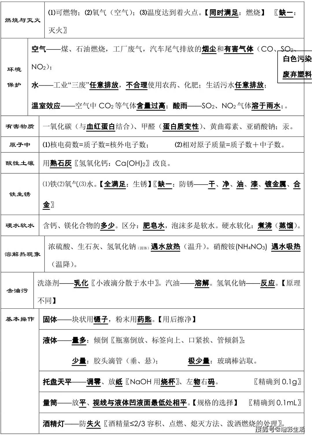 初中化学必背知识点总结