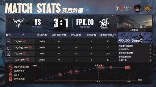 第五人格coaviifpxzq人队把把三跑强势拉开比分拿下胜利