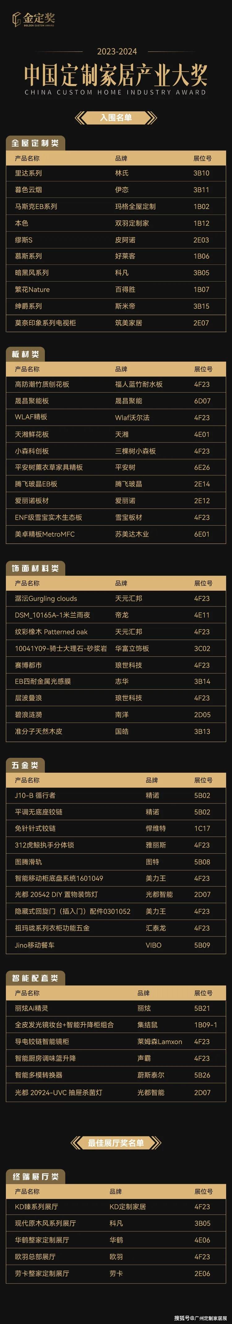 cchf广州定制家居展创新未来馆超全逛展攻略