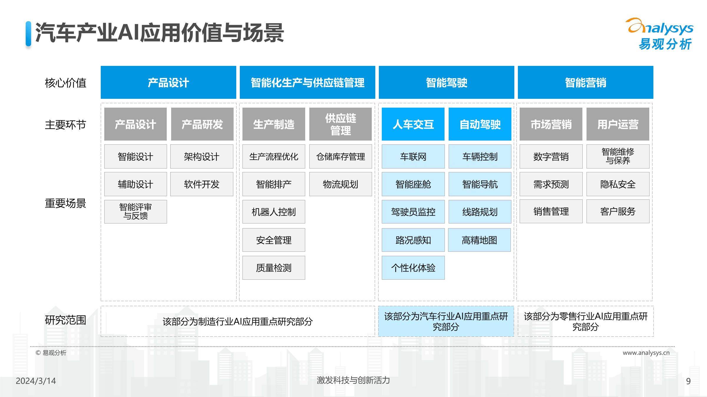 中国汽车业人工智能行业应用发展图谱2024