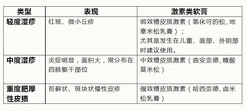 小孩湿疹反复不断是什么原因(婴儿湿疹的护理方法和治疗)