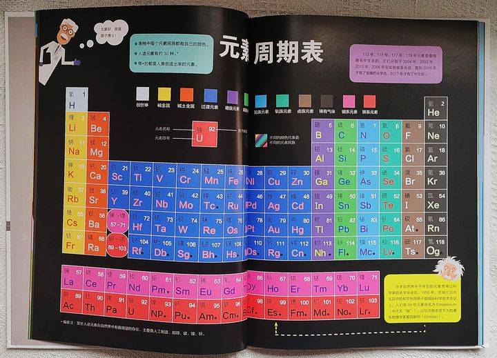 一天下班后乘坐电梯时,听到有人聊天说:假如化学元素玩起了角色扮演