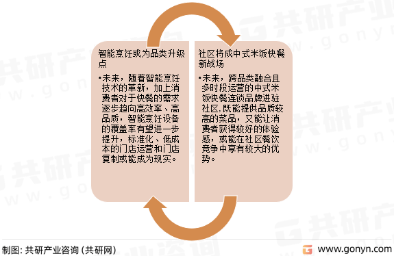 中国快餐产业发展现状与市场运营趋势