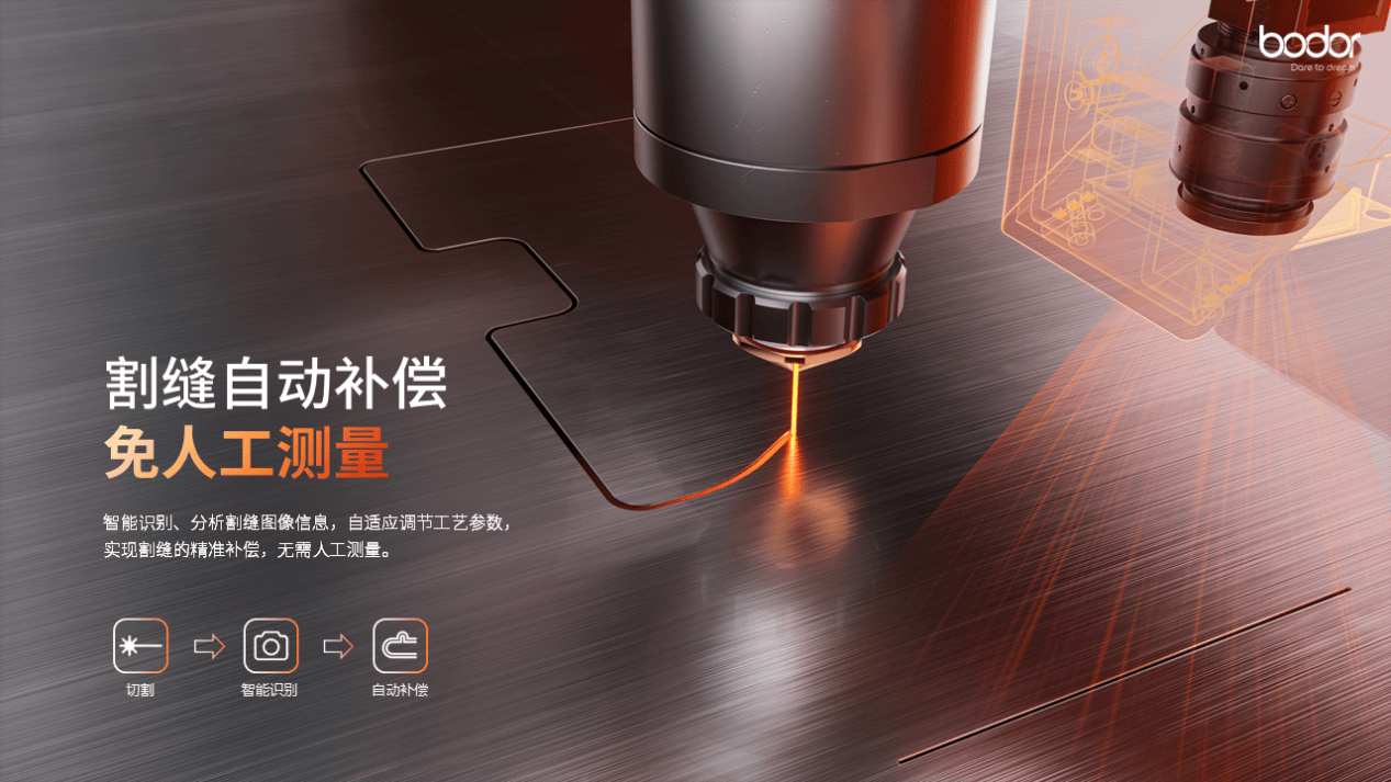 单张板材加工效率提升25邦德激光p系列激光切割机创造新纪录