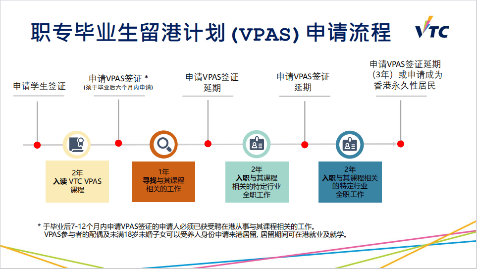 香港人才政策新推出vpas计划:为期2年,高中学历即可申请!