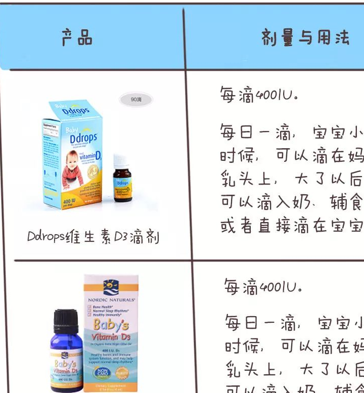 鱼肝油,鱼油,维d,维ad……到底哪个该给宝宝吃?_妈妈_https_gov