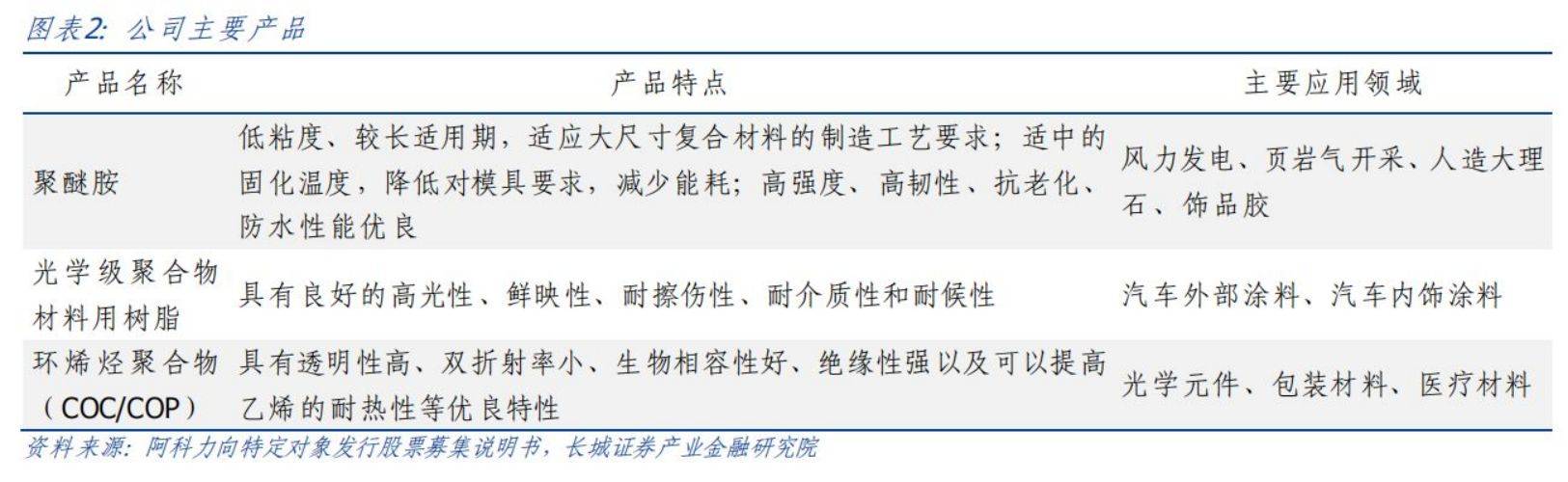 阿科力深度研究coc国产替代龙头