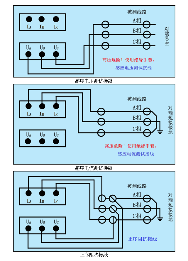 高压输配电网参数测试系统