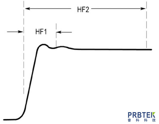 如何使用低电容探头最大限度地减少探头负载