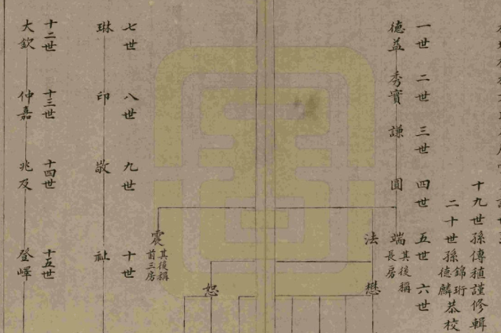 同时,家谱的研究和传承也有助于构建和谐社会,增强民族凝聚力,激发