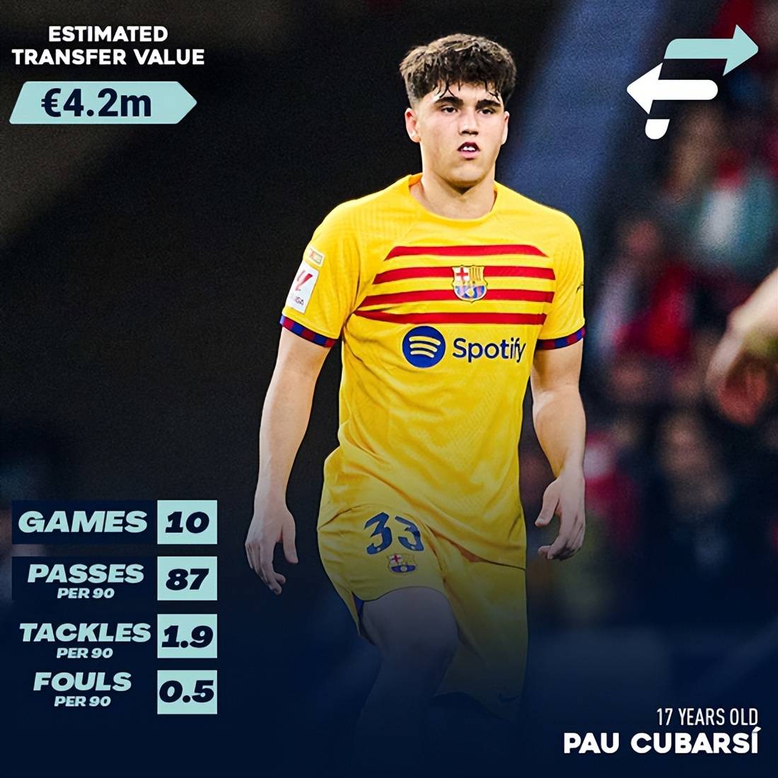 巴萨17岁防线新星或比肩十年功勋后卫,诺坎普已收获复兴基石_巴西