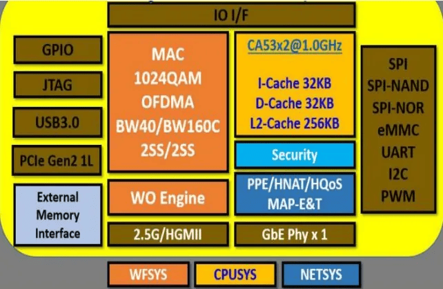 工作電流:700ma@3.