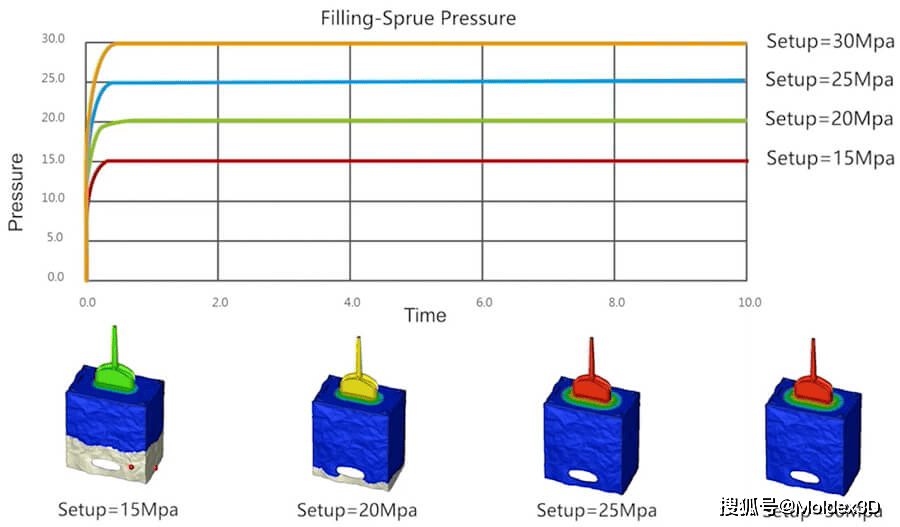 moldex3d模流分析之透过moldex3d完成imflux制程模拟分析