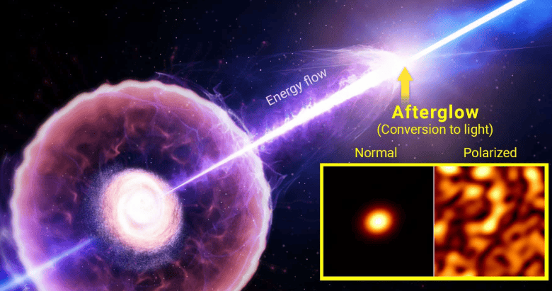 长短两类伽马射线爆怎样区分?形成原因分别是什么?有什么新发现_研究_