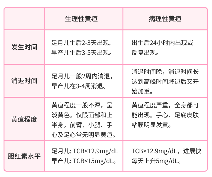 黄疸分类及特点图片