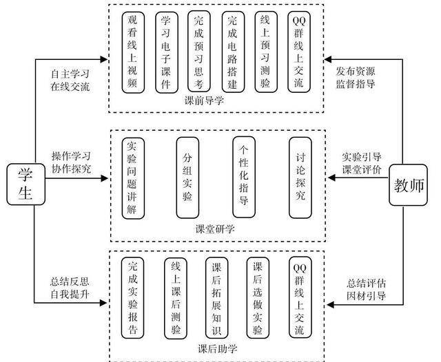 原创工程教育专业认证下实践教学体系怎样构建要从模式探索入手