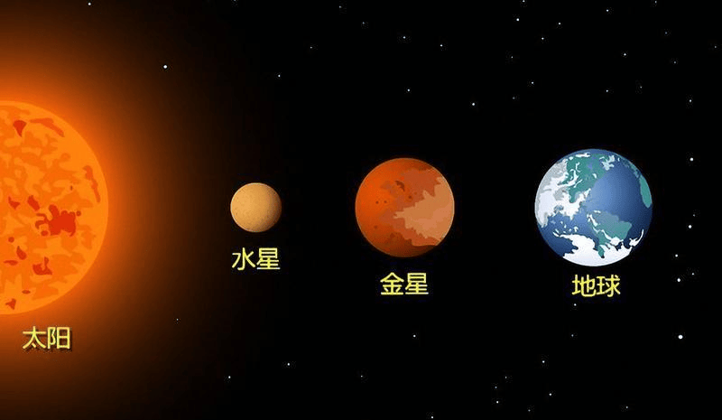 37亿年前,太阳系可能有星球存在生命!_其他_行星_寻找
