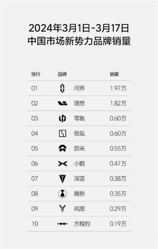 "蜗居"对决"香火" ,李想打响理想生死战_搜狐汽车_搜狐网