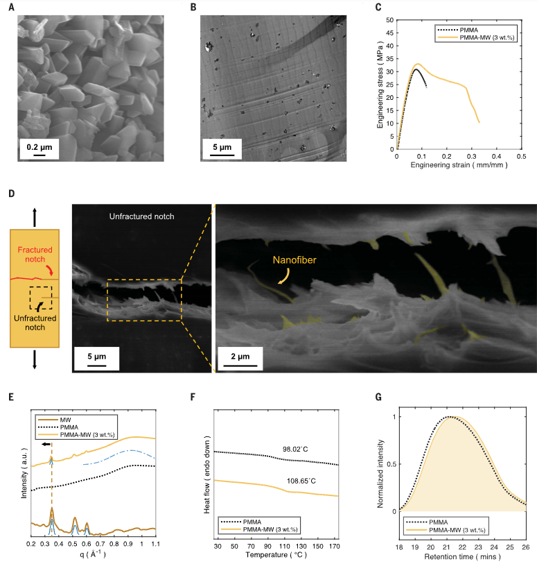 science聚合物cof复合材料