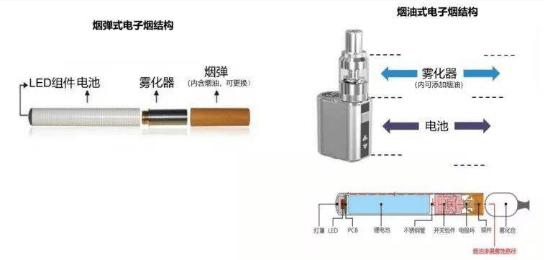 电子烟烟弹内部结构图图片