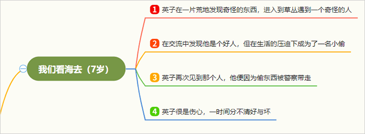 城南旧事思维导图如何绘制这种方法强烈推荐