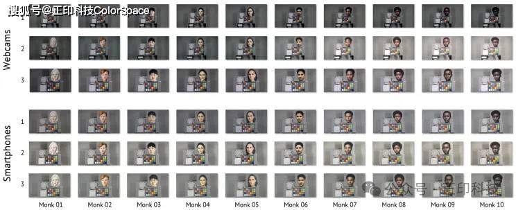 monk肤色场景上图展示了在超过15种不同的照明条件下捕获的数据的子集