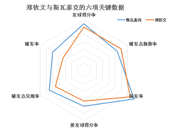 原创三张图带你看清为什么说斯瓦泰克是最强六边形战士