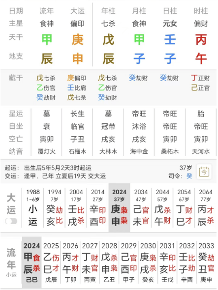 壬水生于子水月得令图片