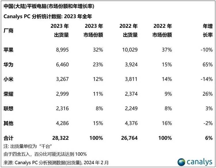 关于搜索引擎市场份额2023Q2的信息