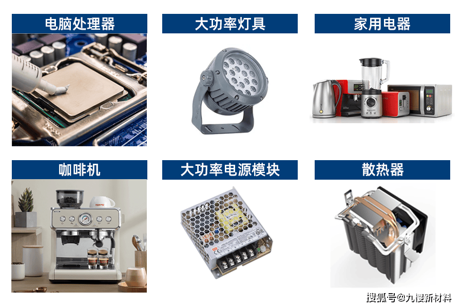 常用于小家电,功率放大器,晶体管,电子管,cpu等电子元器件的导热及