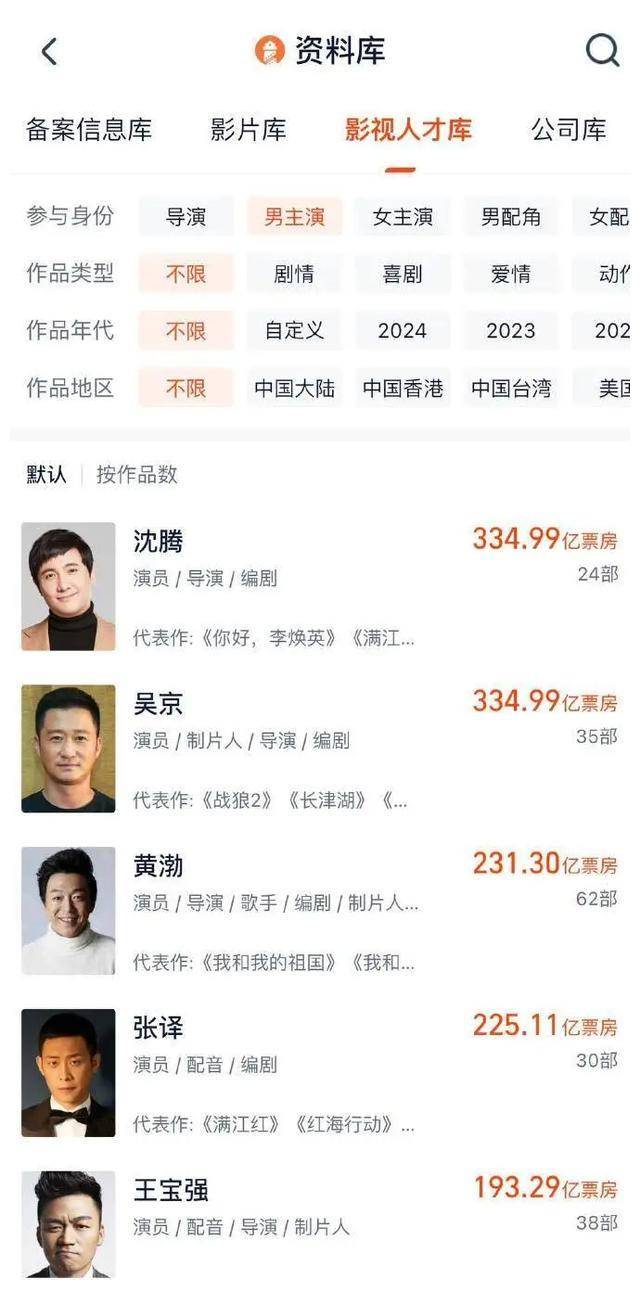 沈腾马丽携手突破共创票房神话超金石盟约傲视演艺秀