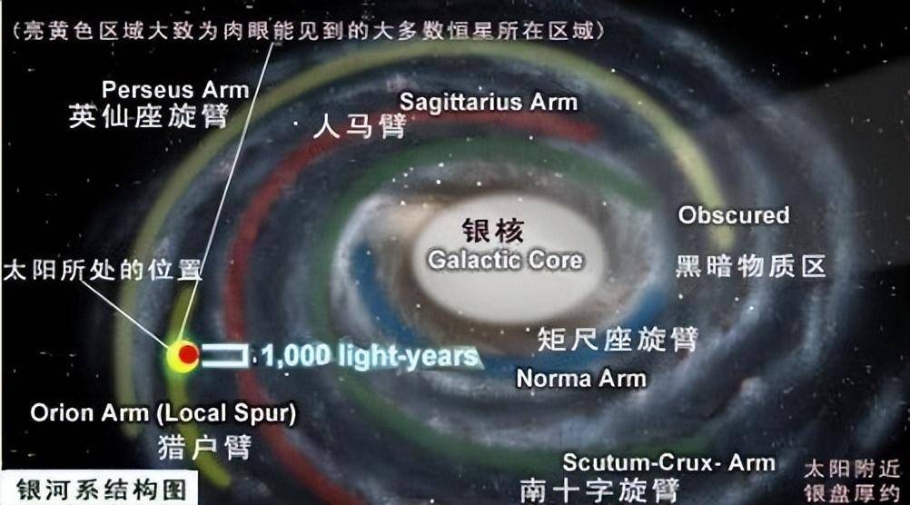 银河系星球大小排列图图片