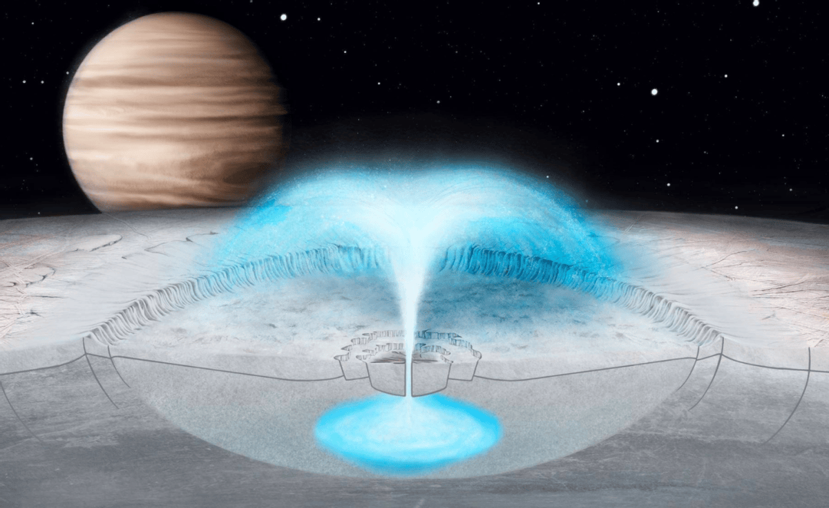 原创太阳系超级大水库液态水是地球10倍可能产生外星生命吗