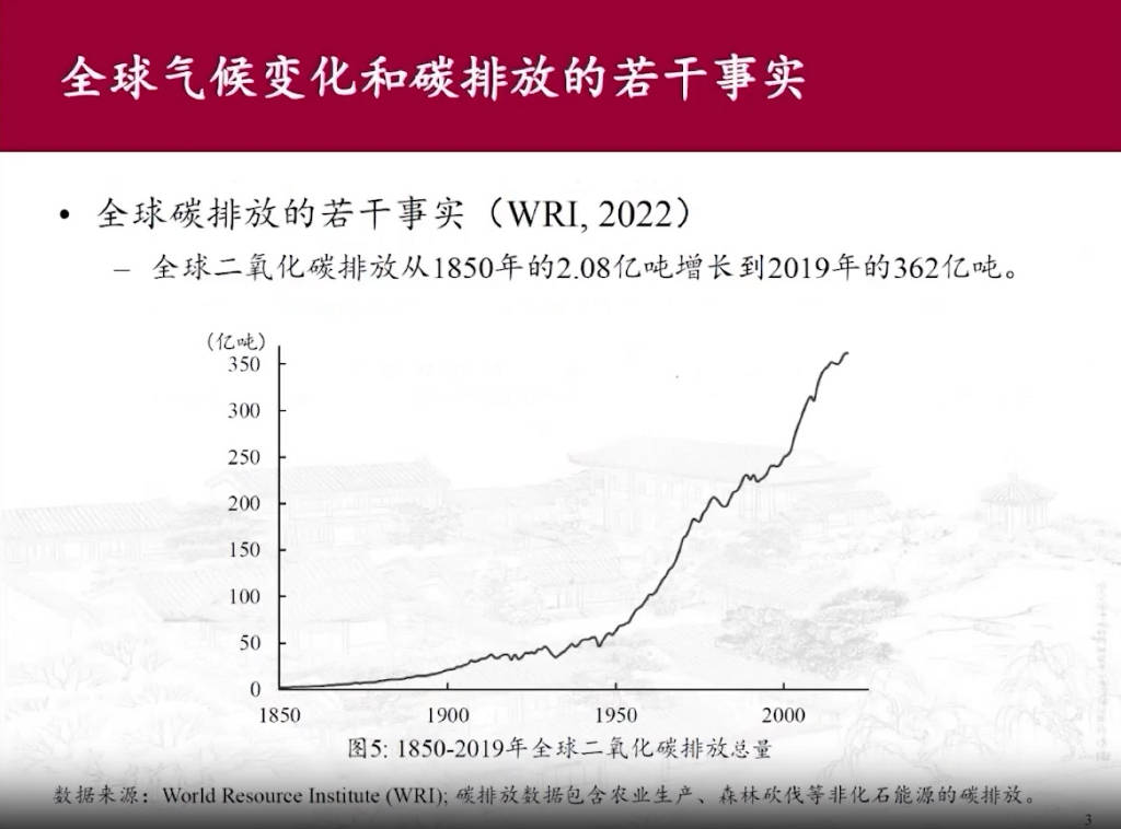 北大国发院2023中国碳排放回顾与展望报告附下载
