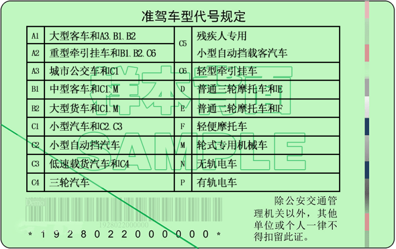 关于驾驶证这六件事不知道要吃亏