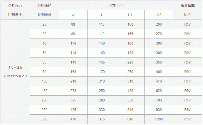 柴油滤清器型号对照表图片